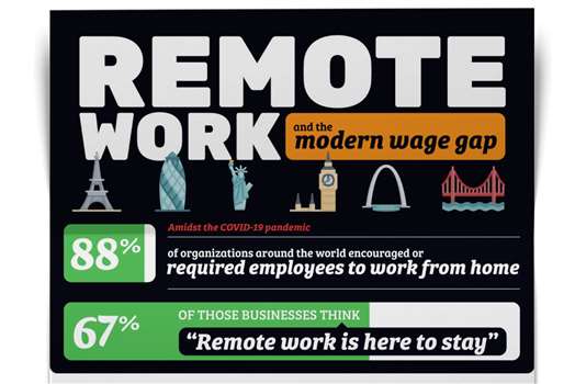 Remote Work and the Modern Wage Gap [Infographic]