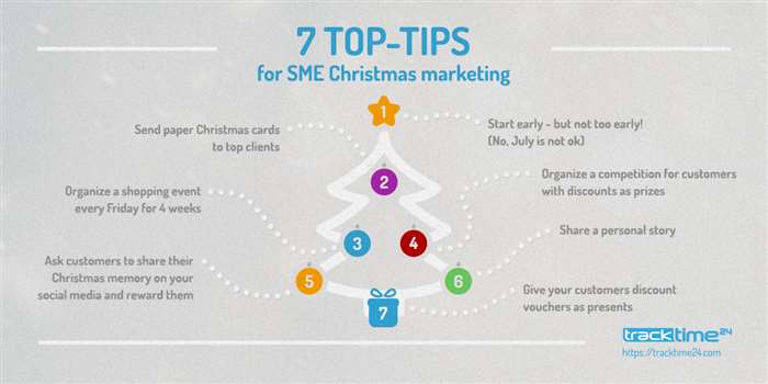 7 Top Tips for SME Christmas Marketing Infographic 